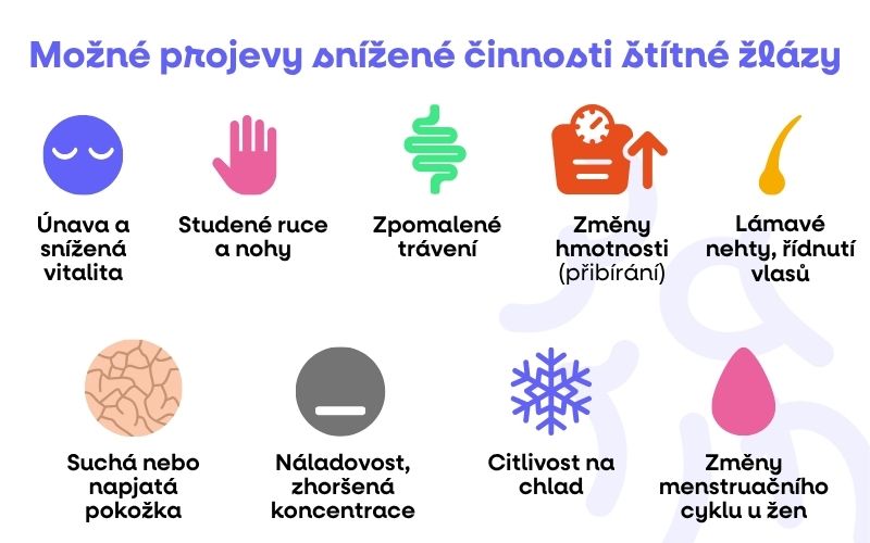 INFOGRAFIKA PROJEVY STITNE ZLAZY